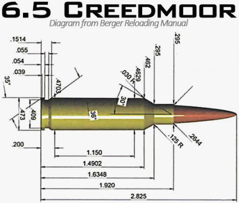 6.5 Creedmoor Diagram